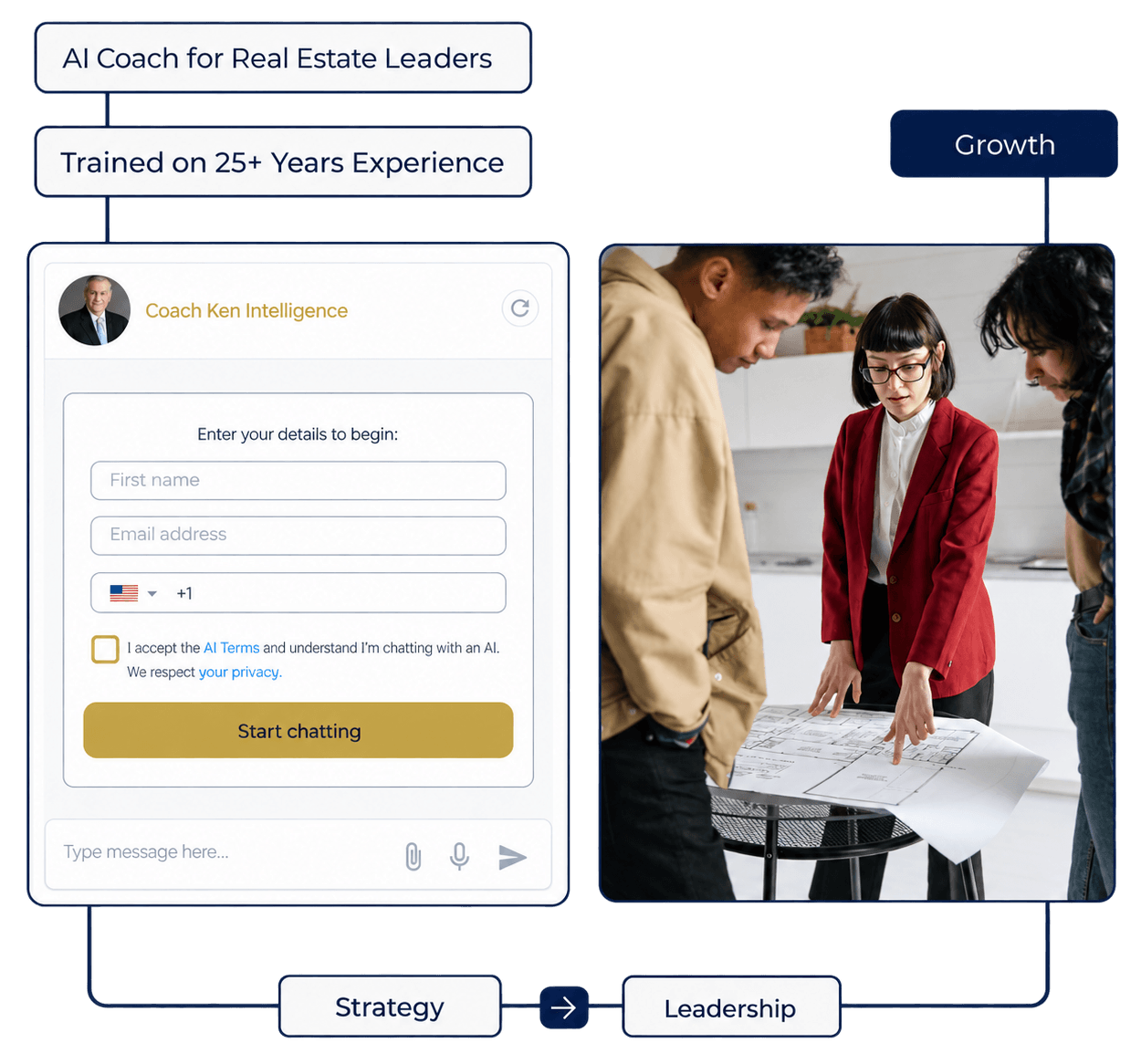 Coach Ken Intelligence AI real estate assistant built on Ken Goodfellow’s coaching frameworks for profitability, team structure, lead follow-up, and real estate business decisions.